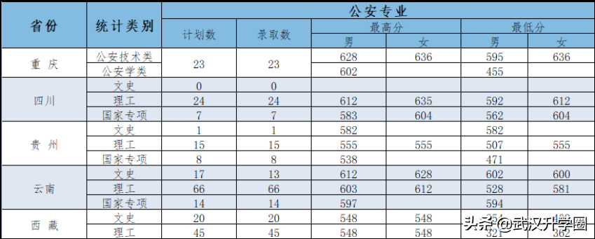 警察學(xué)院錄取分?jǐn)?shù)線2022（中國(guó)十大警校2020錄取分?jǐn)?shù)線）-廣東技校排名網(wǎng)