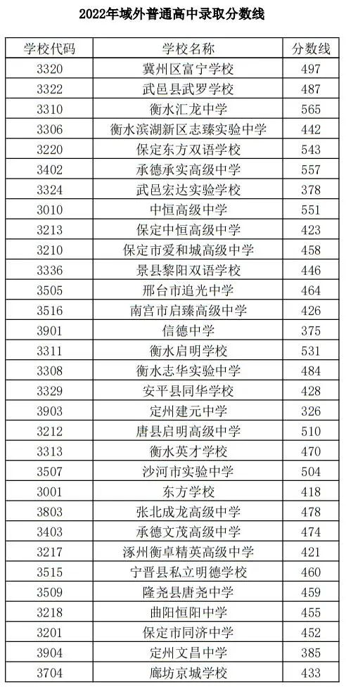 衡水高中2022年錄取分數(shù)線是多少（衡中系錄取分數(shù)線集體跳水）-廣東技校排名網(wǎng)