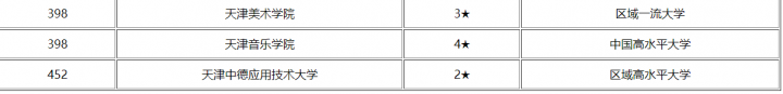 天津最好的工業(yè)大學(xué)是哪所 天津工業(yè)大學(xué)排名-廣東技校排名網(wǎng)