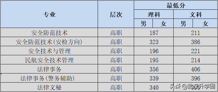 警察學(xué)院錄取分?jǐn)?shù)線2022（中國(guó)十大警校2020錄取分?jǐn)?shù)線）-廣東技校排名網(wǎng)