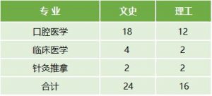 云南醫(yī)藥健康職業(yè)學院2022年最新招生計劃（招生報名須知、招生代碼）-廣東技校排名網(wǎng)