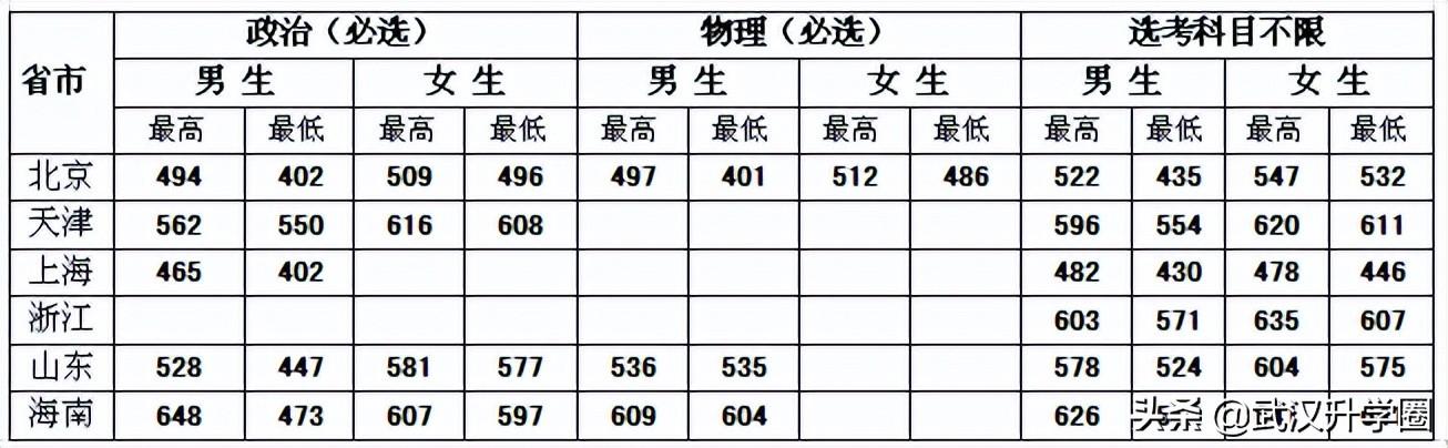 警察學(xué)院錄取分?jǐn)?shù)線2022（中國(guó)十大警校2020錄取分?jǐn)?shù)線）-廣東技校排名網(wǎng)