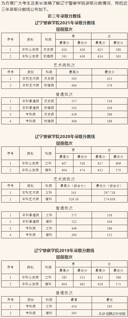 警察學(xué)院錄取分?jǐn)?shù)線2022（中國(guó)十大警校2020錄取分?jǐn)?shù)線）-廣東技校排名網(wǎng)