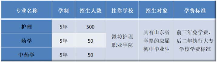 青島第二衛(wèi)生學(xué)校2022年招生簡(jiǎn)章-廣東技校排名網(wǎng)