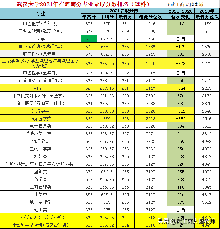 武漢大學(xué)2022高考招生計(jì)劃（共6587人）-廣東技校排名網(wǎng)