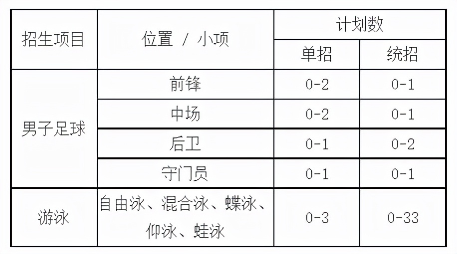 四川大學(xué)錄取分?jǐn)?shù)線2021（2022參考）-廣東技校排名網(wǎng)