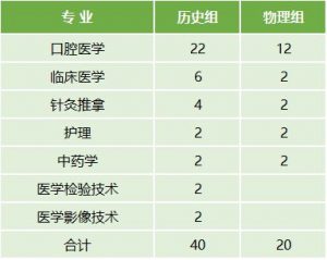 云南醫(yī)藥健康職業(yè)學院2022年最新招生計劃（招生報名須知、招生代碼）-廣東技校排名網(wǎng)