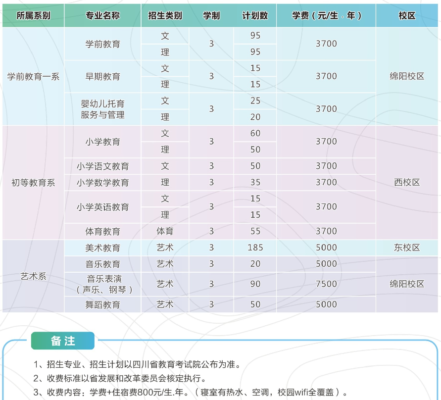 四川幼兒師范高等?？茖W(xué)校是公辦還是民辦大學(xué)？各專業(yè)收費(fèi)標(biāo)準(zhǔn)-廣東技校排名網(wǎng)