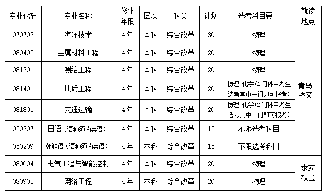 山東省2022年各校綜合評價招生簡章-廣東技校排名網(wǎng)