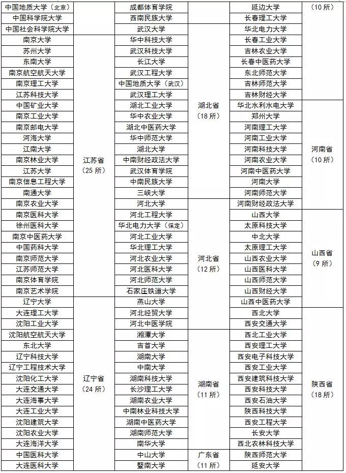 什么學(xué)校有保研資格?二本院?？梢员Ｑ袉幔坑斜Ｑ匈Y格大學(xué)名單-廣東技校排名網(wǎng)