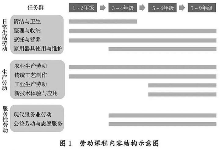 山東教育新政策2022有哪些變化 9月1號起，這些教育政策將實施！-廣東技校排名網(wǎng)