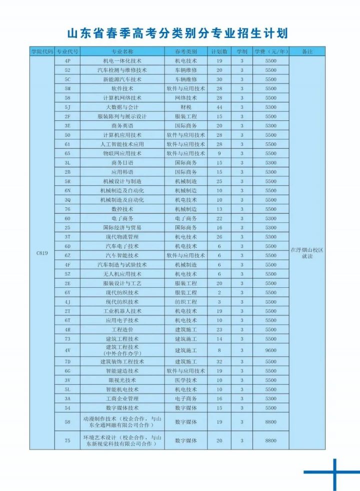 山東科技職業(yè)學(xué)院2022年招生簡章-廣東技校排名網(wǎng)