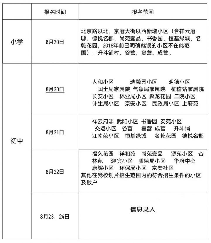 大名縣魏州學校2022年新生招生簡章（招生范圍+報名需帶材料）-廣東技校排名網(wǎng)