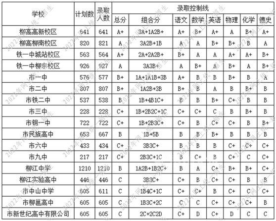 柳州最好的高中排名前十名的學校（2023柳州重點中學排名一覽表）-廣東技校排名網(wǎng)