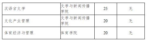 山東省2022年各校綜合評價招生簡章-廣東技校排名網(wǎng)