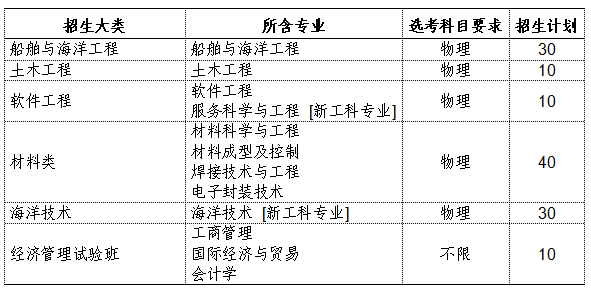 山東省2022年各校綜合評價招生簡章-廣東技校排名網(wǎng)