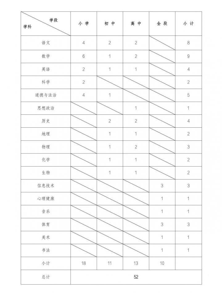 西南大學(xué)官渡實驗學(xué)校2023年教師招聘信息公告（招聘崗位及人數(shù)+應(yīng)聘條件）-廣東技校排名網(wǎng)