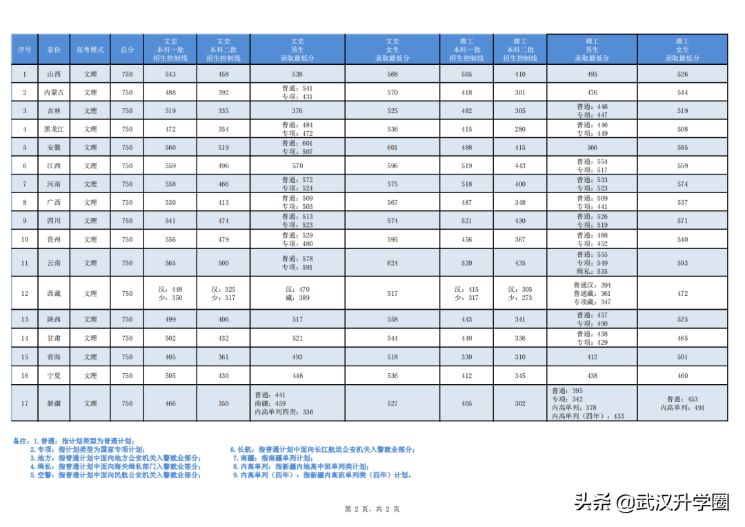 警察學(xué)院錄取分?jǐn)?shù)線2022（中國(guó)十大警校2020錄取分?jǐn)?shù)線）-廣東技校排名網(wǎng)