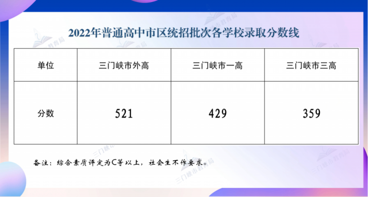 2022河南中考各地市分?jǐn)?shù)線是多少-廣東技校排名網(wǎng)