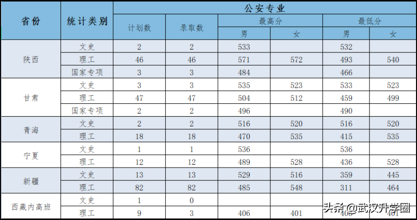 警察學(xué)院錄取分?jǐn)?shù)線2022（中國(guó)十大警校2020錄取分?jǐn)?shù)線）-廣東技校排名網(wǎng)