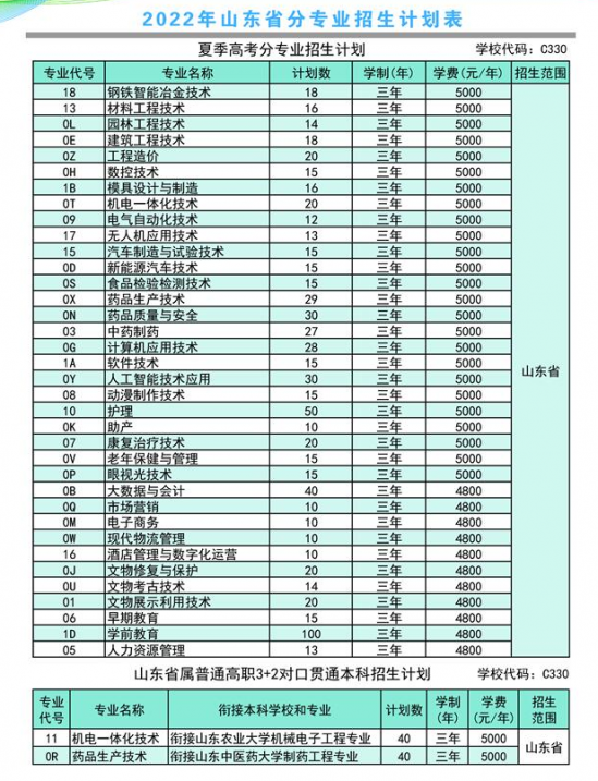 萊蕪職業(yè)技術(shù)學(xué)院2022年最新招生計(jì)劃（錄取規(guī)則）-廣東技校排名網(wǎng)