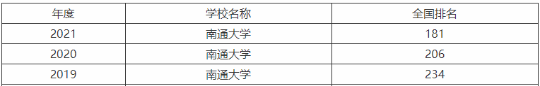 南通大學(xué)是一本還是二本在江蘇的認(rèn)可度高嗎？畢業(yè)生就業(yè)率怎么樣-廣東技校排名網(wǎng)