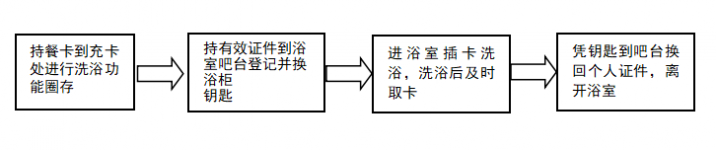 日照師范2022年新生入學(xué)指南之生活篇，請注意查收！-廣東技校排名網(wǎng)