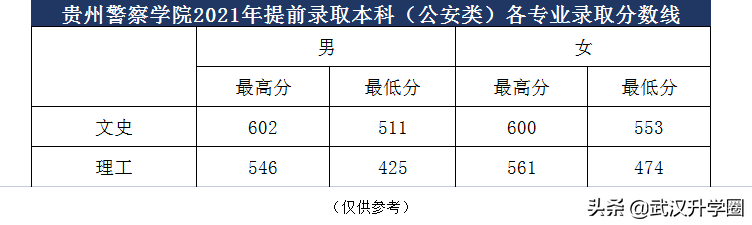 警察學(xué)院錄取分?jǐn)?shù)線2022（中國(guó)十大警校2020錄取分?jǐn)?shù)線）-廣東技校排名網(wǎng)