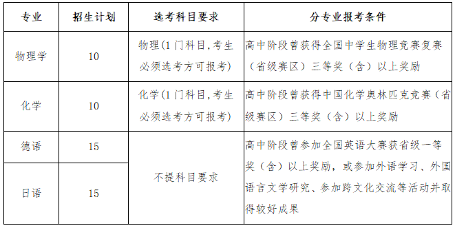 山東省2022年各校綜合評價招生簡章-廣東技校排名網(wǎng)