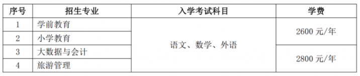 魯東大學(xué)2022年最新招生簡章「全網(wǎng)最全」-廣東技校排名網(wǎng)