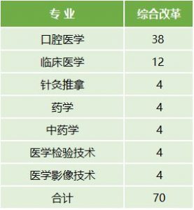 云南醫(yī)藥健康職業(yè)學院2022年最新招生計劃（招生報名須知、招生代碼）-廣東技校排名網(wǎng)