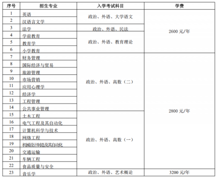 魯東大學(xué)2022年最新招生簡章「全網(wǎng)最全」-廣東技校排名網(wǎng)