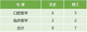 云南醫(yī)藥健康職業(yè)學院2022年最新招生計劃（招生報名須知、招生代碼）-廣東技校排名網(wǎng)