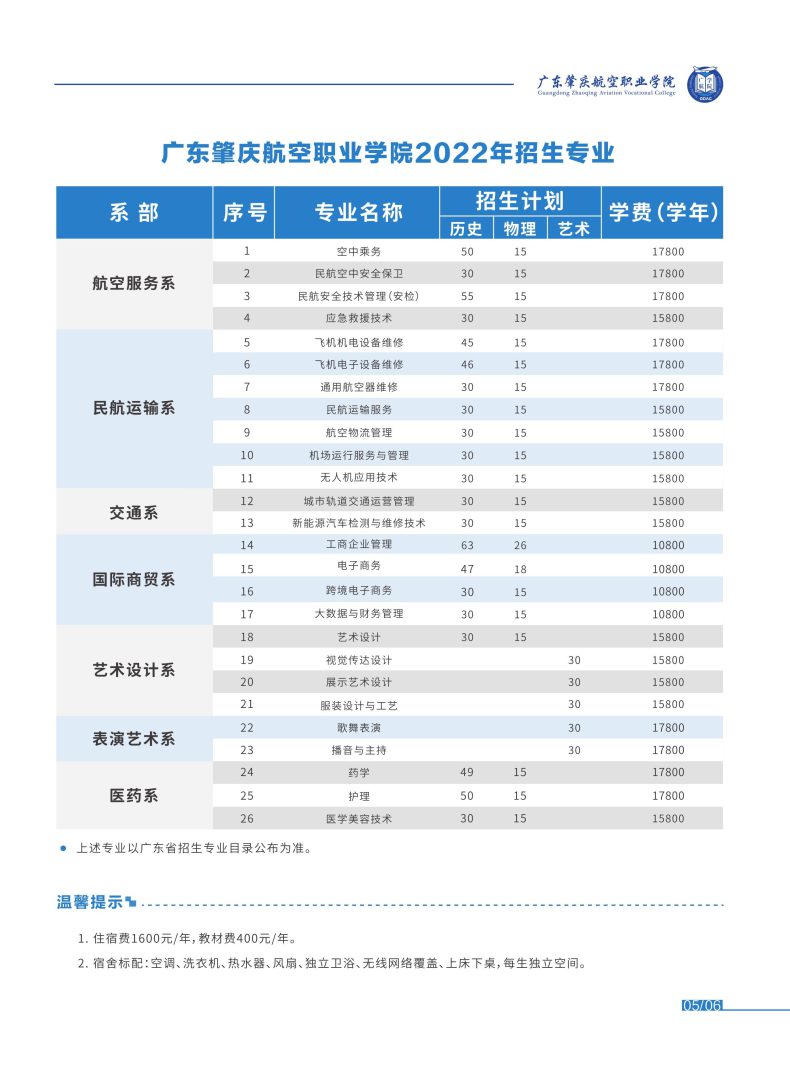 廣東肇慶航空職業(yè)學(xué)院怎么樣（附：2022年招生專業(yè)及計(jì)劃）-1