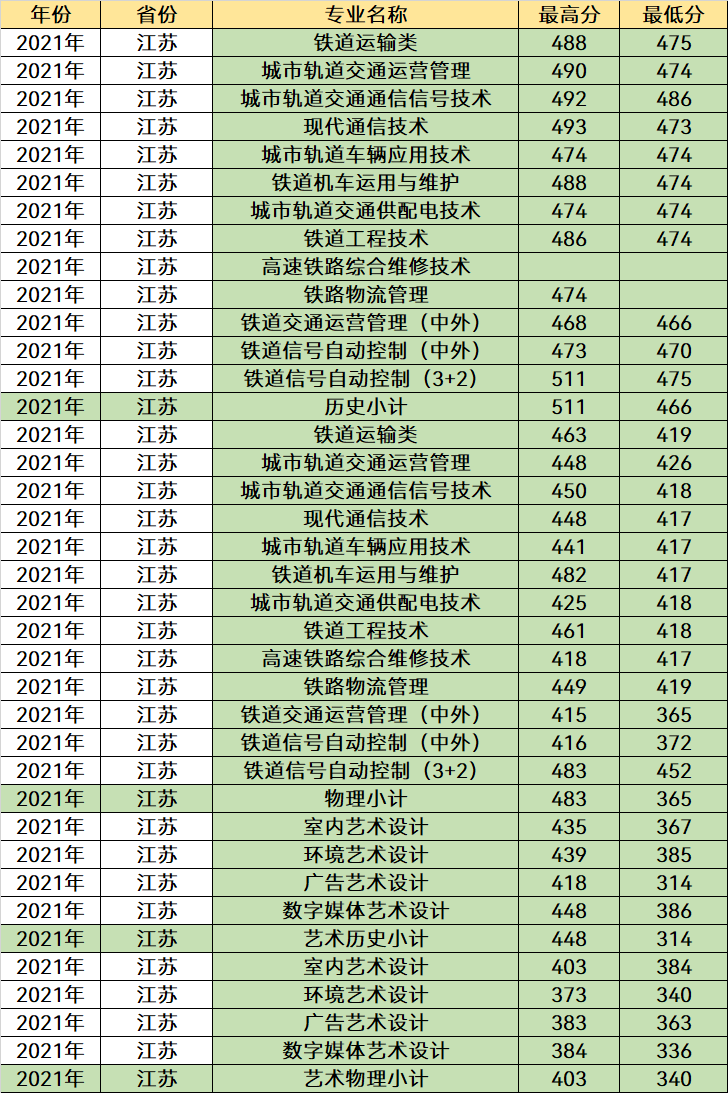 南京市大專學(xué)校哪些好（附：南京高職院校排名榜）-1