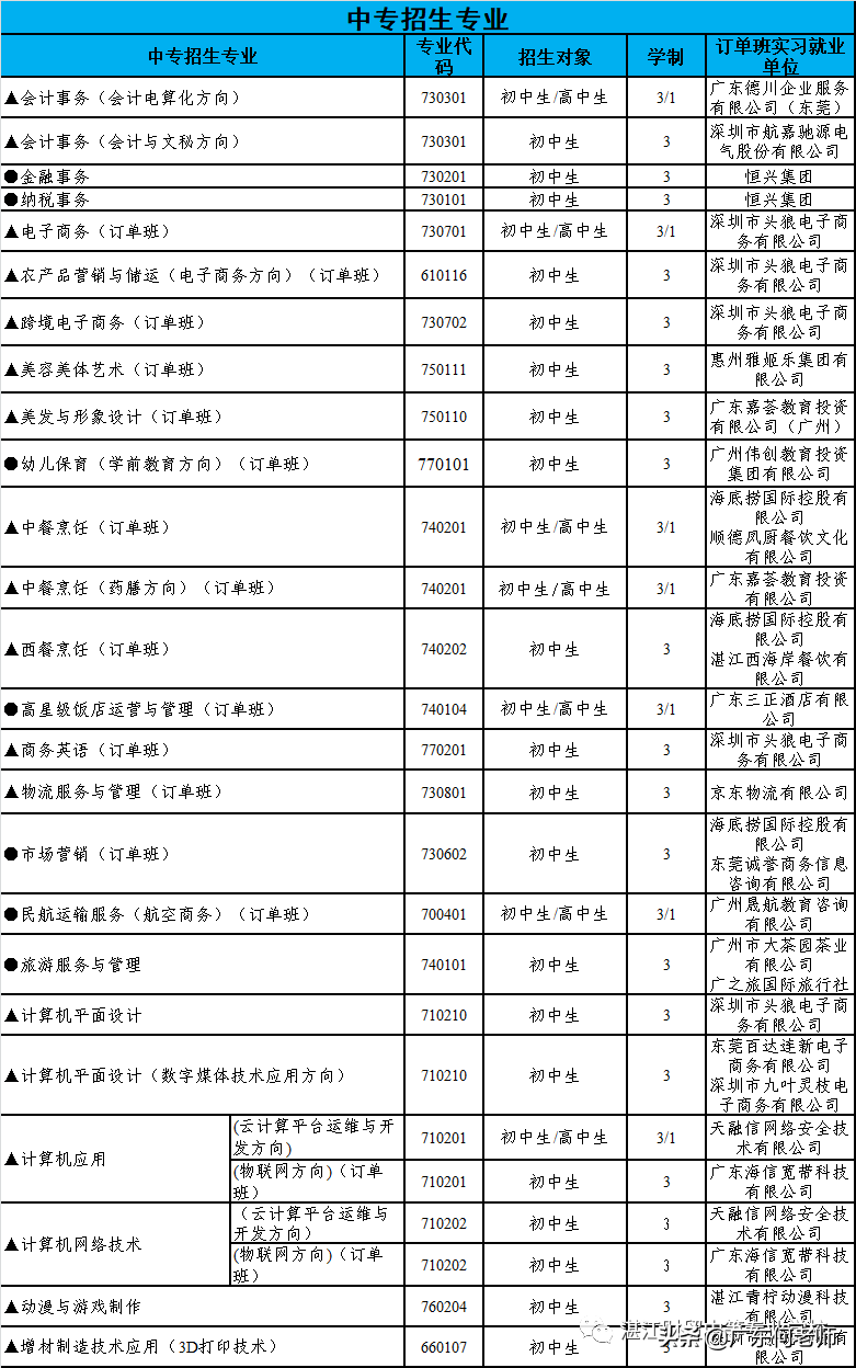 廣東省湛江市最好的技校（附：湛江市中職學校前十排名）-1