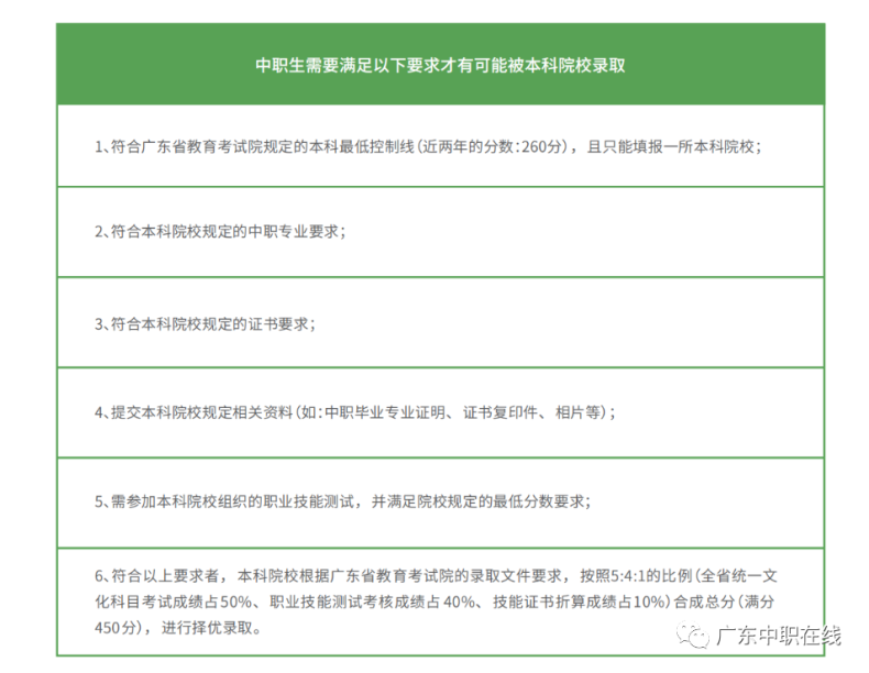 廣州科技職業(yè)技術大學23年3+證書本科招生計劃（附：招生要求）-1