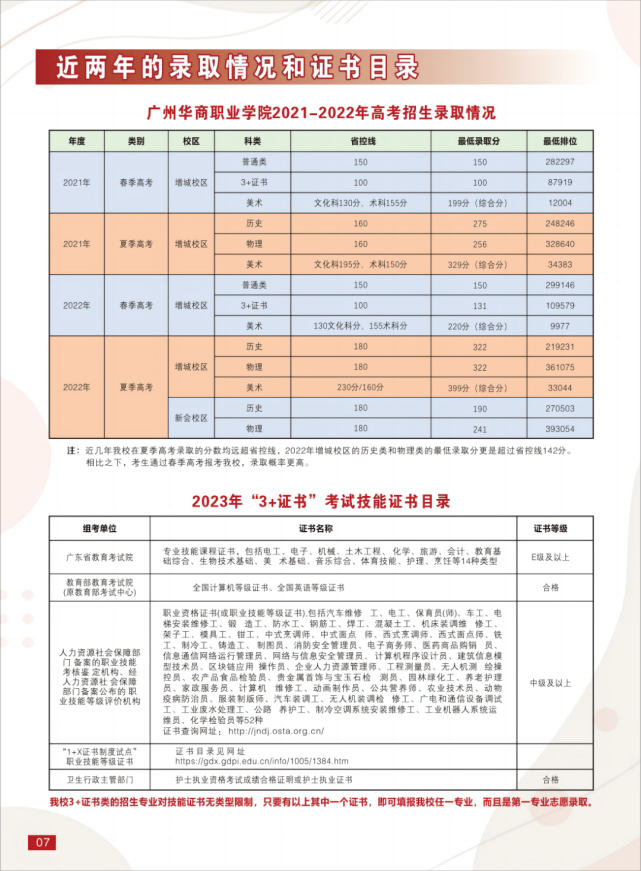 廣州華商職業(yè)學院怎么樣（附：2023年春季高考招生簡章）-1