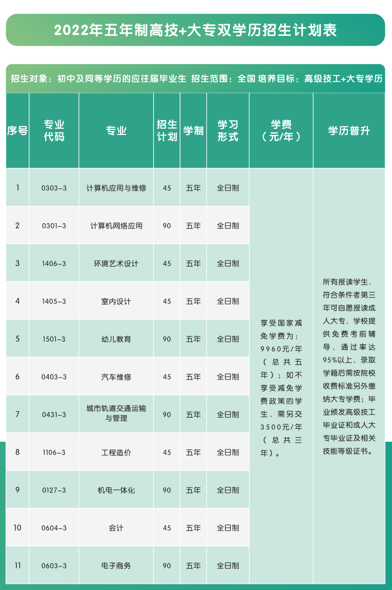 廣東現(xiàn)代信息技工學校怎么樣（附：2022年招生計劃）-1