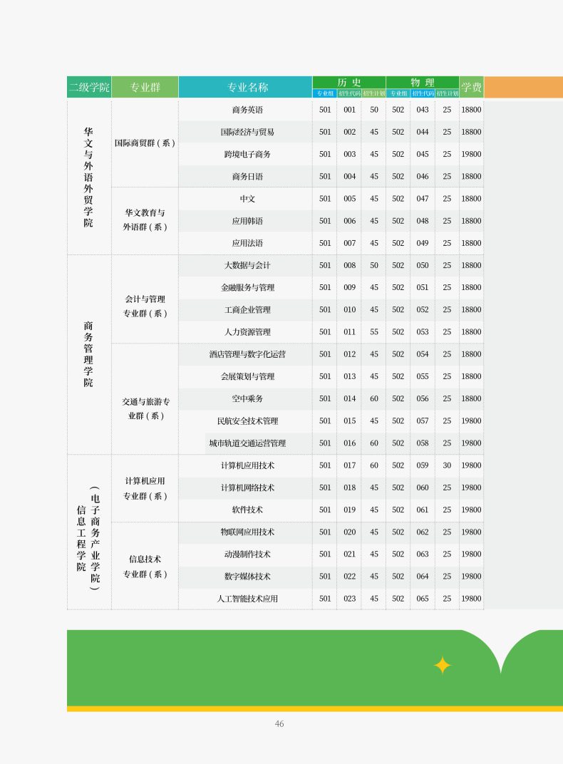 廣州涉外經(jīng)濟(jì)職業(yè)技術(shù)學(xué)院怎么樣（附：2022年招生計劃）-1