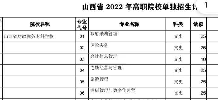 山西學(xué)會計(jì)最好的?？拼髮W(xué)（附：山西大專學(xué)校排名）-1