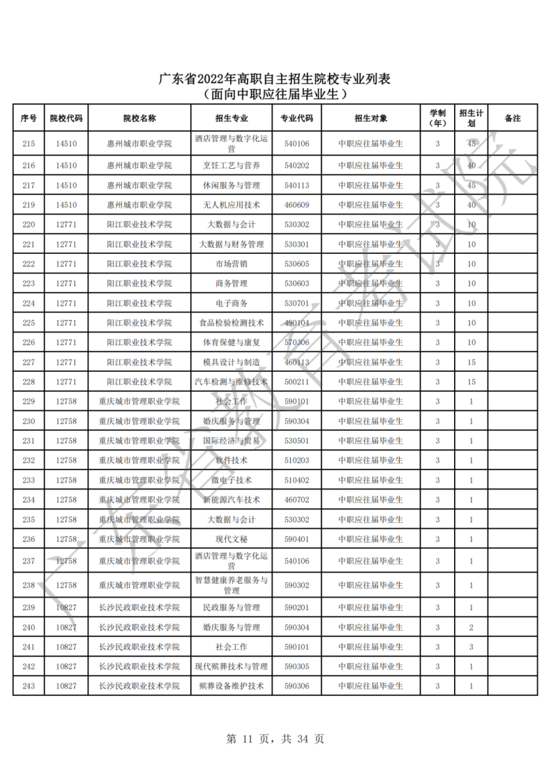 2022年廣東高職自主招生院校及專業(yè)（附：報考流程）-1