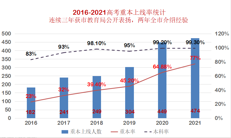 廣州市第五中學(xué)好不好（附：歷年錄取分?jǐn)?shù)線）-1