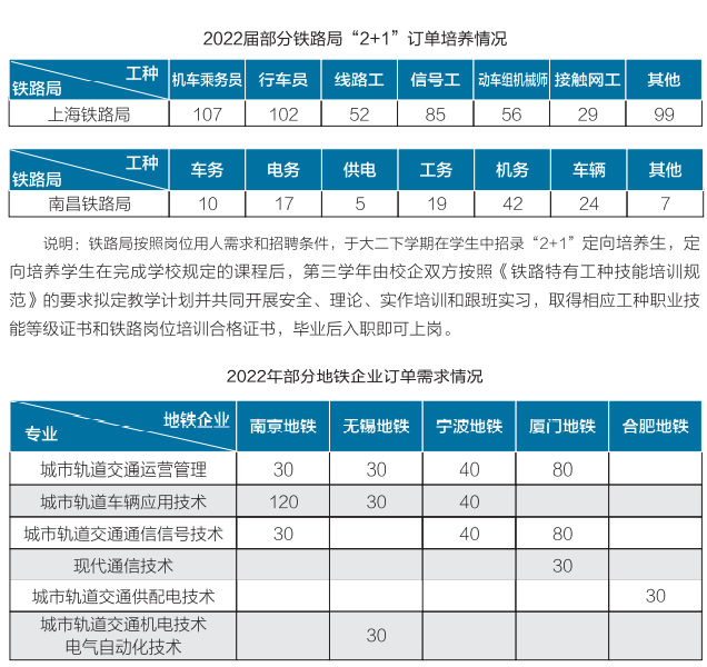 南京市大專學(xué)校哪些好（附：南京高職院校排名榜）-1