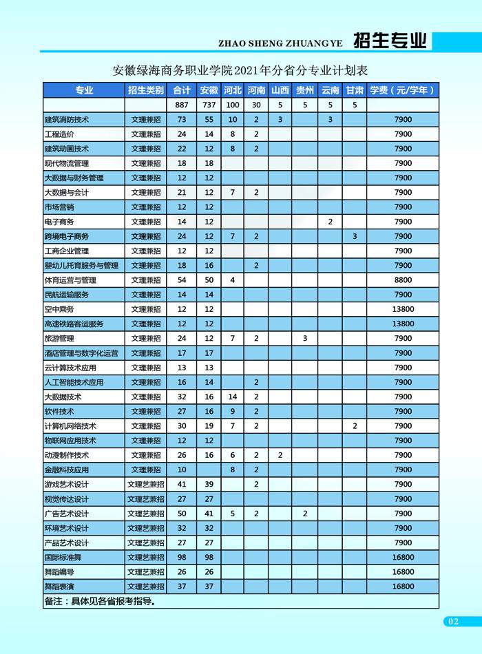 安徽綠海商務(wù)職業(yè)學(xué)院怎么樣（附：2022年招生計(jì)劃）-1