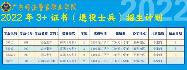 廣東司法警官職業(yè)學(xué)院怎么樣（附：2022年招生專業(yè)及計(jì)劃）-1