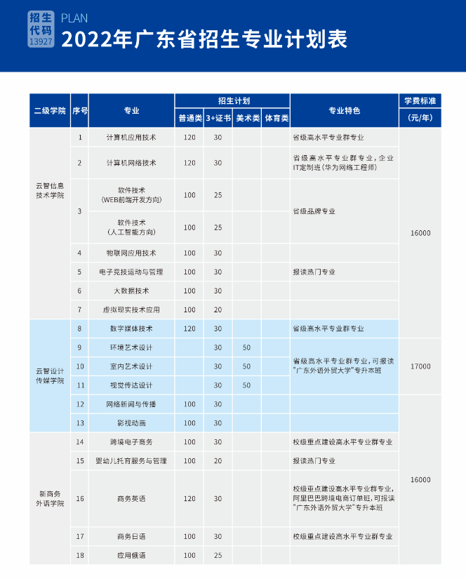 廣州華南商貿(mào)職業(yè)學(xué)院好嗎（附：2022年招生計(jì)劃）-1