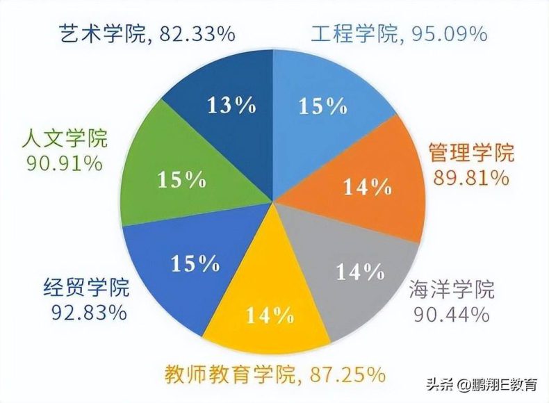 汕尾哪所大專學(xué)校比較好（附：汕尾市職業(yè)學(xué)校排名）-1