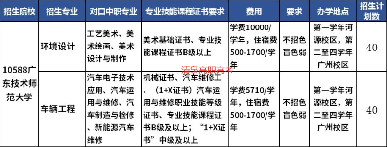 廣東3+證書(shū)能考哪幾所本科？（附：可報(bào)專(zhuān)業(yè)列表）-1