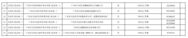 廣州民辦初中都有哪些（附：收費(fèi)標(biāo)準(zhǔn)）-1